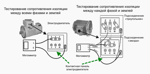 Значение сопротивления изоляции для электродвигателя